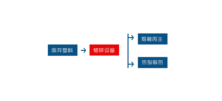 塑料撕碎機(jī)是一種專(zhuān)為塑料回收行業(yè)研發(fā)的設(shè)備(圖2)