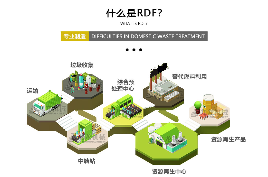 RDF燃料處理生產(chǎn)設(shè)備